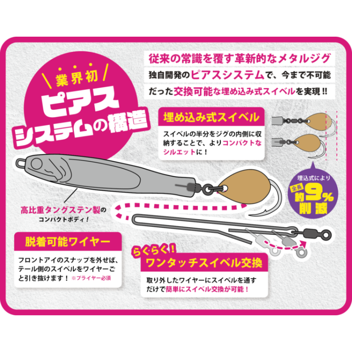 START TG RUNNER JIG
