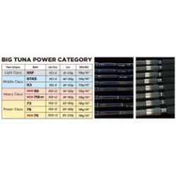 RIPPLE FISHER Ocean Ridge BIG TUNA