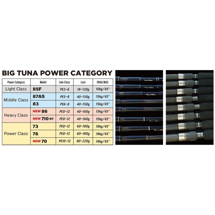 RIPPLE FISHER Ocean Ridge BIG TUNA