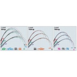 RIPPLE FISHER Ocean Ridge BIG TUNA