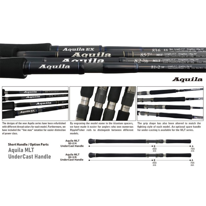 RIPPLE FISHER Aquila