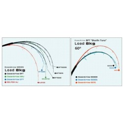 RIPPLE FISHER Ocean Arrow